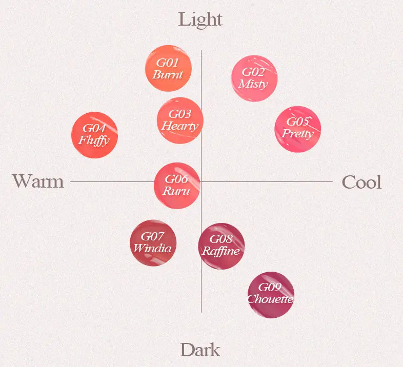 FORENCOS All Light Mood Glow Tint 3.2g - Atelievuè