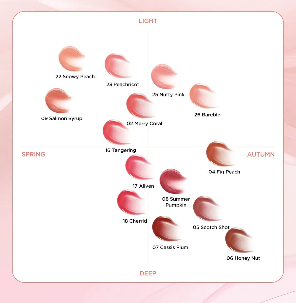 TIRTIR WATERISM Glow Mini Tint 1.8g (30color) - Atelievuè