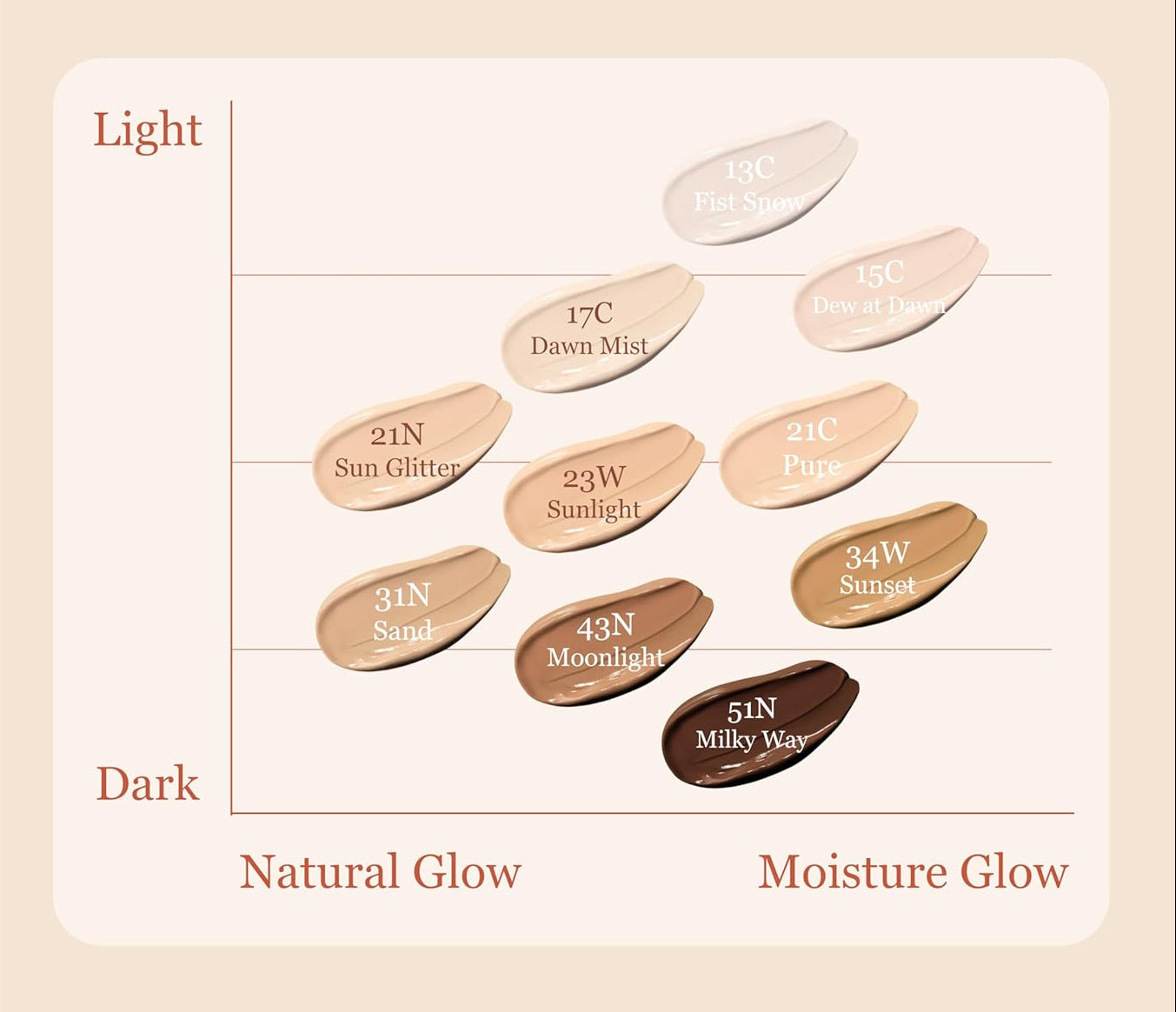 ongredients Skin Barrier Glow Cover Cushion 4.5g #MINI (8colors) - Atelievuè