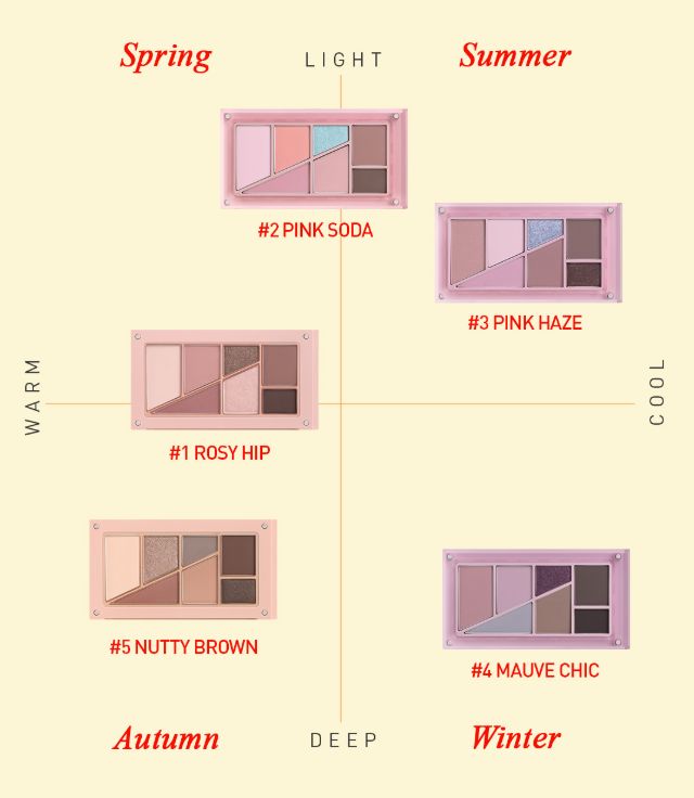 3CE LAYER-IT-ALL Eye Palette 7.5g (5colors) - Atelievuè