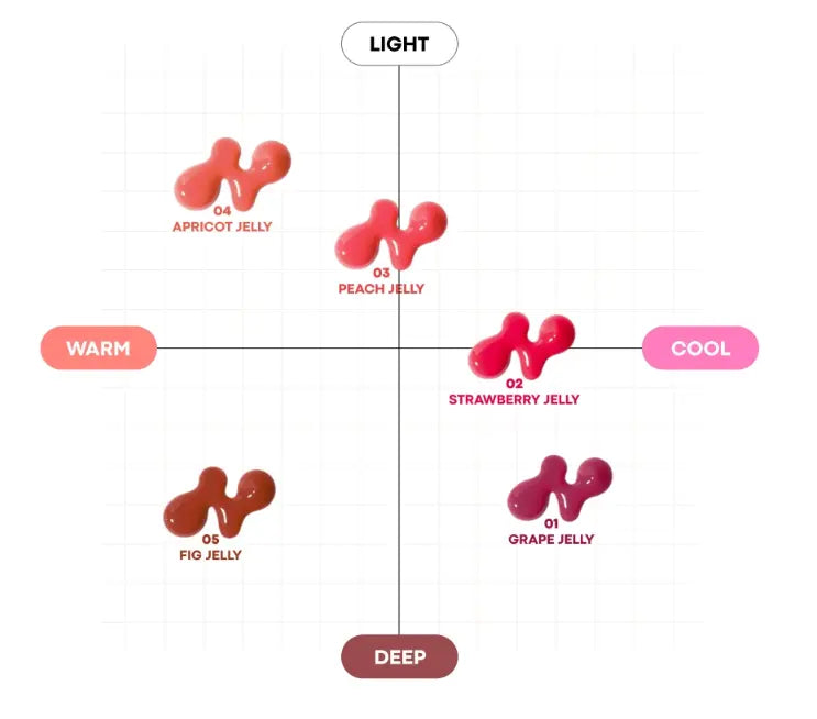 TONYMOLY Juicy Peptide Lip Jelly 10g (5 Colors) - Atelievuè