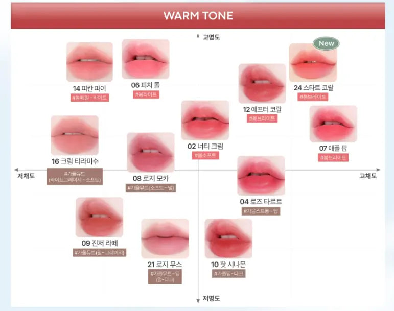 TONYMOLY Get It Tint Waterful Butter 4.3g - Atelievuè