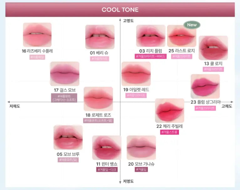 TONYMOLY Get It Tint Waterful Butter 4.3g - Atelievuè