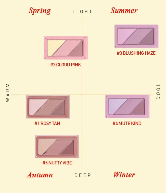 3CE LAYER-IT-ALL Blush Palette 10.5g (4colors) - Atelievuè